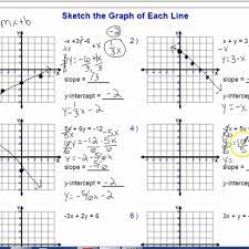 Identifying Functions From Graphs Worksheet Sketch The Graph Each Line At Paintingvalley Graphing Worksheets Graphing Kids Worksheets Printables
