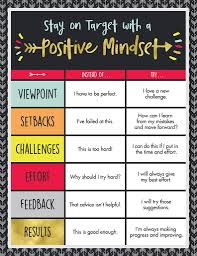 Aim High Positive Mindset Chart