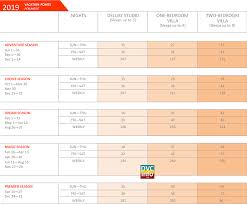 meticulous dvc point chart calendar 2019