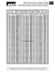 20k Thermistor Output Table 20k Thermistor Output Table Bapi