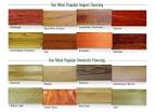 American Hardwood Species Guide