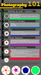 Photography The Basics Great Chart Camera Setup Iso