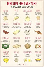 Pin On Food Drink