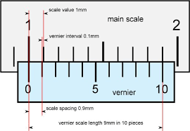 E To Define A Value On The Main Scale Is Easy You Just Take The Value Opposing The Value O Of The Vernier Scale In Our Pres Vernier Caliper Vernier Calipers