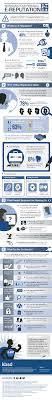 Protecting Your Online Reputation 4 Things You Need To Know Infographic Social Media Infographic Online Reputation Infographic