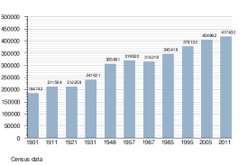 Demographics Of Malta Wikipedia