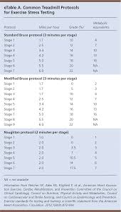 exercise stress testing indications and common questions