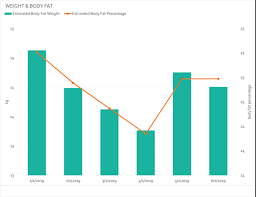 fitness progress chart for women metric