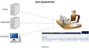 I am using this command for one server and it's working but i need for multiple servers. Get Systeminfo Listing System Configuration Of All Computers Systeminfo Sid 500 Com
