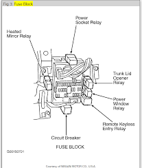 It is located on the fender wall in the engine compartment behind the battery. Fuse And Relay Diagram I Just Bought This Car And Am Looking To