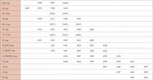 Bra Sizing Sister Size Tips Chart Brands Thirdlove
