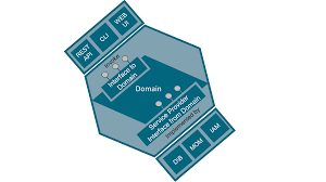 Open Agile Architecture