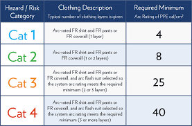 62 Cogent Arc Flash Boundary Chart