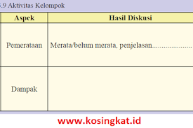 Tabel 3.3 halaman 144 gambar, siapa pelakunya, apa yang di kerjakan, apa tujuan mereka melakukan aktivitas? All Posts Kosingkat