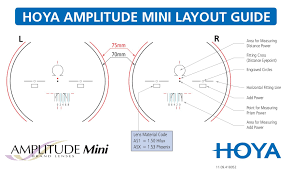 hoya amplitude layout guide thelensguru com