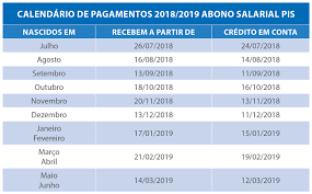 Consulta de abono, já foi liberado e o pagamento de até r$ 1.045,00 vai começar ainda este ano.confira as datas abaixo. Pis 2021 Calendario Pis 2021 Consulta E Tabela Atualizada