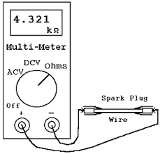 Autotips Spark Plug Wire Page