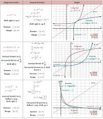 Graphing exponential functions ks ia2 kuta t q zagl8ly or7imgvhmtmsv 3reefsnesrfvne ed0 t i 5m za bdbe m zw ai jt mhi wisn nfmi2n qiktre 1 xaeluguekbvr7ad d29 h worksheet by kuta. Graphing Exponential Functions Worksheet Page 1 Line 17qq Com