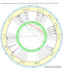 Birth Chart Ronda Rousey Aquarius Zodiac Sign Astrology