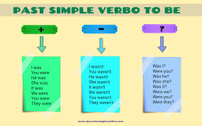 Pasado Verbo To Be Was Y Were En Ingles Pasado Simple Verbos Ingles Verbo To Be