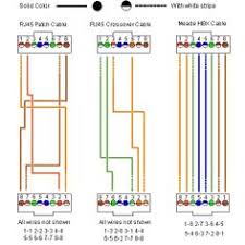 It shows the components of the circuit as simplified shapes, and the power and signal friends between the devices. Hdmi Over Cat5 Wiring Diagram