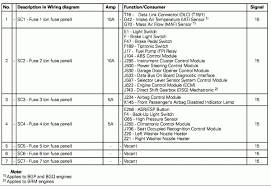 2001 dodge durango fuse box location. 2008 Jetta Fuse Diagram Wiring Diagram Grain Weigh Grain Weigh Pennyapp It