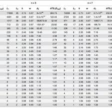 Conforming Run Length The Crl Value Represents The Number