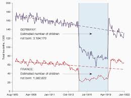 A Demographic Consequence Of The First World War Vox Cepr