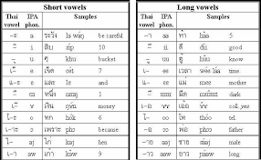 Thai Lesson 2 Vowels Part1 Long Vowels Not Active Amino