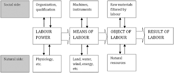 To keep the heating element from overheating, there are also components such as sensors and fuses. Https Www Degruyter Com Document Doi 10 1515 9783110424584 Pdf