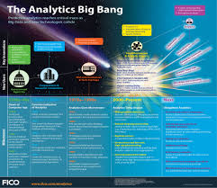Analysis Of Big Data Infographic Big Data Big Data Technologies Data Analytics