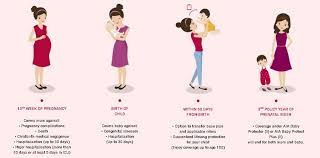 8 Best Maternity Insurance In Singapore 2020 Best Of Baby 2020