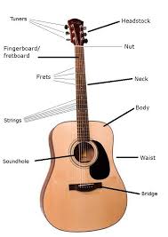Acoustic Guitar Buying Guide Make An Informed Choice Guitar Acoustic Guitar Guitar Strap