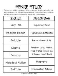 Writing Genres Anchor Charts Worksheets Teaching Resources