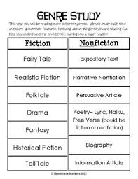 Reading Genre Anchor Charts Worksheets Teaching Resources