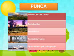 Kesan rumah hijau terhadap pembangunan bandar, punca kesan rumah hijau, akibat kesan rumah terbuka, proses kesan rumah hijau, pencinta geografi: Kesan Rumah Hijau