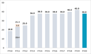 Why wait for your investment to mature to make money? Http Www Hlfg Com My Data Analyst Briefing Fy2020a Pdf