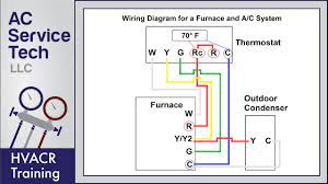 It shows the components of the circuit as simplified shapes, and the power and signal connections between the devices. Thermostat Wiring To A Furnace And Ac Unit Color Code How It Works Diagram Youtube