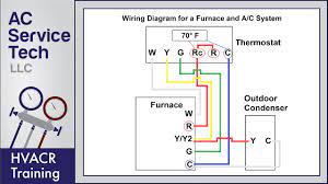 If im not getting 24 volts at contactor coil does that mean the pressure switch is not allowing 24 volts to the contactor because my coolant is low? Thermostat Wiring To A Furnace And Ac Unit Color Code How It Works Diagram Youtube