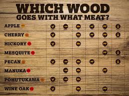 56 cogent wood smoking flavor chart