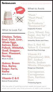 The Ingredients You Want Don T Want To See On Your Cat S Food Label Cat Food Reviews Cat Food Best Cat Food