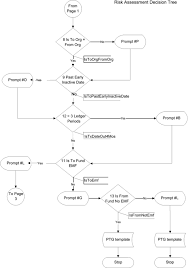 6 Printable Decision Tree Templates To Create Decision Trees