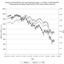 Learn how to use yahoo! Pdf The Financial Crisis And The Behavior Of Stock Prices