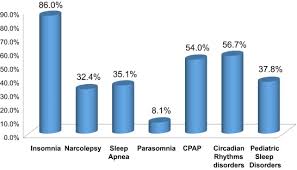 Cognitive Behavioral Treatment For Narcolepsy Can It