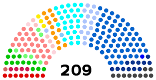 En france, les élections régionales permettent d'élire les conseils régionaux, assemblées délibérantes des régions.depuis 1986, elles ont lieu au suffrage universel et, depuis les élections de 2004, dans le cadre d'un scrutin proportionnel de liste à deux tours avec prime majoritaire. Elections Regionales De 2021 En Ile De France Wikipedia
