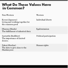 Check 'value' translations into tagalog. Values In Tension Ethics Away From Home