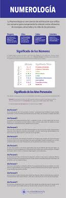 Blog Minumerologia Com Wp Content Uploads Sites 3 2014 05 Numerologia Blog Png Numerologia Grafico De Numerologia Espiritualidad