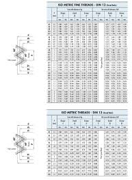 metric keyway depth chart templates easybusinessfinance net