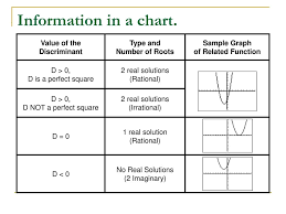 5 6 The Discriminant And Imaginary Numbers Ppt Download