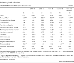 The efficiency ratio is important for two reasons. The Abcs Of Bank Pbrs What Drives Bank Price To Book Ratios
